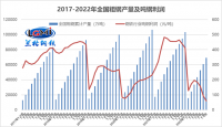 面對“減虧”鋼企應當何去何從？