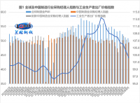 蘭格點(diǎn)評(píng)：“增強(qiáng)信貸總量”將帶旺“金九”鋼需？