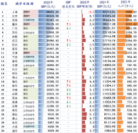 風云突變！中國誕生***萬億級鋼企！堪比第22城！正在改變世界鋼鐵格局？